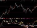 大智慧非常准确的买入点指标公式