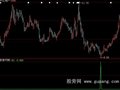 大智慧高成功率选股指标公式