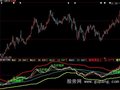 大智慧见好就收指标公式
