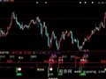 大智慧量能异动指标公式