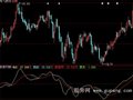 大智慧黄金穿越指标公式