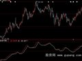 大智慧分久必合指标公式