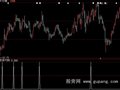 大智慧宝塔线三平底翻红选股指标公式
