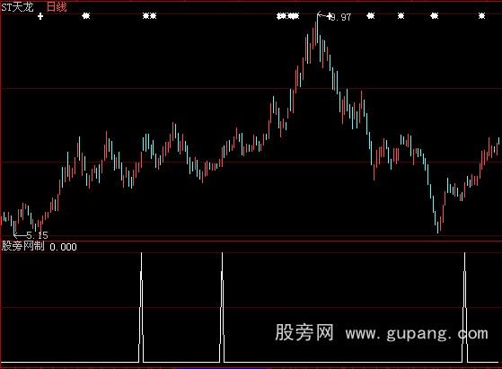 大智慧布林线追涨10天3%选股指标公式