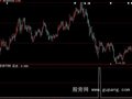 大智慧蜻蜓点股选股指标公式
