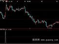 大智慧60度上升强势股选股指标公式