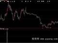 大智慧短线美人选股指标公式