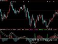 大智慧MACD顶底背离指标公式