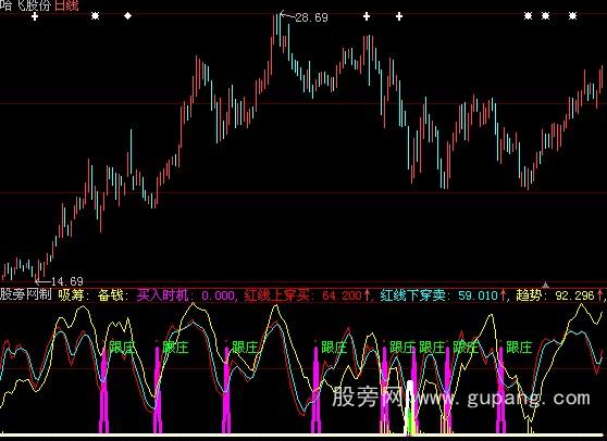 大智慧跟庄指标公式