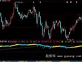 大智慧红买绿卖指标公式
