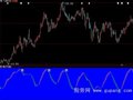 大智慧130波段指标公式