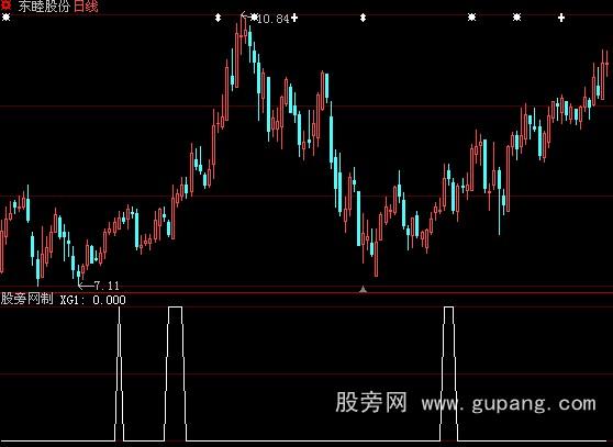 大智慧KDJ+MACD金叉选股指标公式