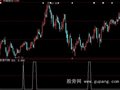 大智慧KDJ+MACD金叉选股指标公式