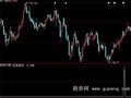大智慧135均线之红衣侠女选股指标公式