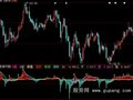 大智慧控盘强弱指标公式