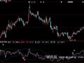 大智慧短线RSI指标公式