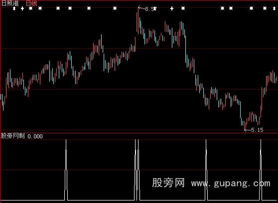 大智慧KDJ选股风洞指标公式