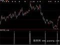大智慧KDJ选股风洞指标公式