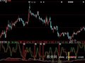 大智慧大量买入指标公式