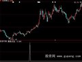 大智慧135均线之黑客点击选股指标公式