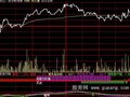 大智慧超准分时指标公式