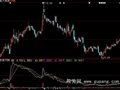 大智慧免费VDDX指标公式