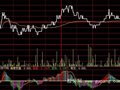大智慧分时控盘指标公式