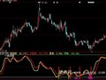 大智慧精准波段操作指标公式