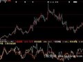 大智慧个股+板快+大盘对比指标公式