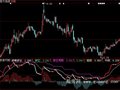 大智慧波峰波谷指标公式