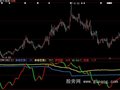 大智慧筹码密集指标公式