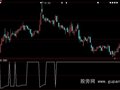 大智慧均线乖离率指标公式