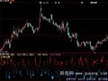 大智慧千钧DDZ指标公式