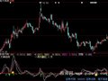 大智慧千钧DDX指标公式