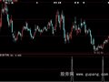 大智慧胜者为王选股指标公式