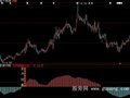 大智慧主力扫盘指标公式