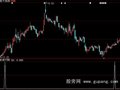 大智慧买入易涨选股指标公式