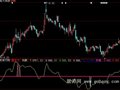 大智慧屠龙刀指标公式