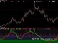 大智慧短线波段指标公式