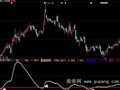 大智慧无敌量能指标公式