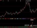 大智慧觅庄建仓和选股指标公式