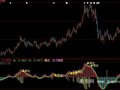 大智慧紫黄同现大涨指标公式