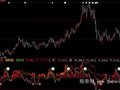 大智慧CCI合并指标公式