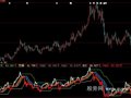 大智慧顶级优化RSI指标公式