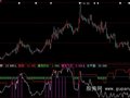 大智慧箱体趋势指标公式