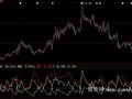大智慧铁龙DMI指标公式