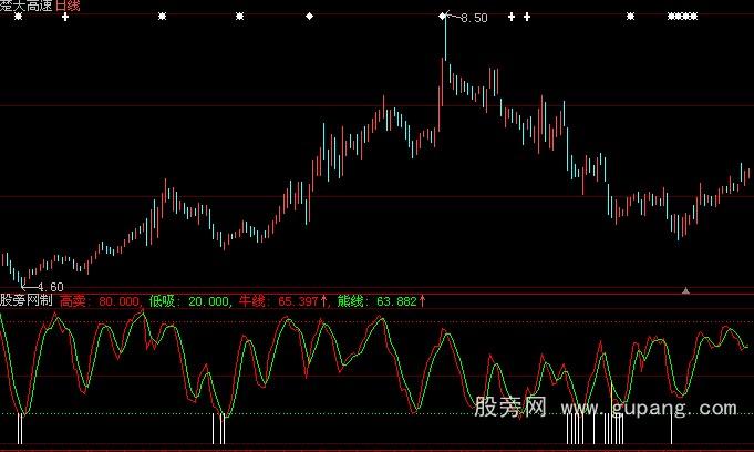 大智慧海洋寻底指标公式