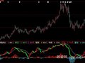 大智慧红底掏金指标公式