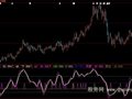 大智慧波段之星指标公式