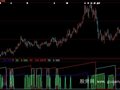 大智慧黑马启动指标公式